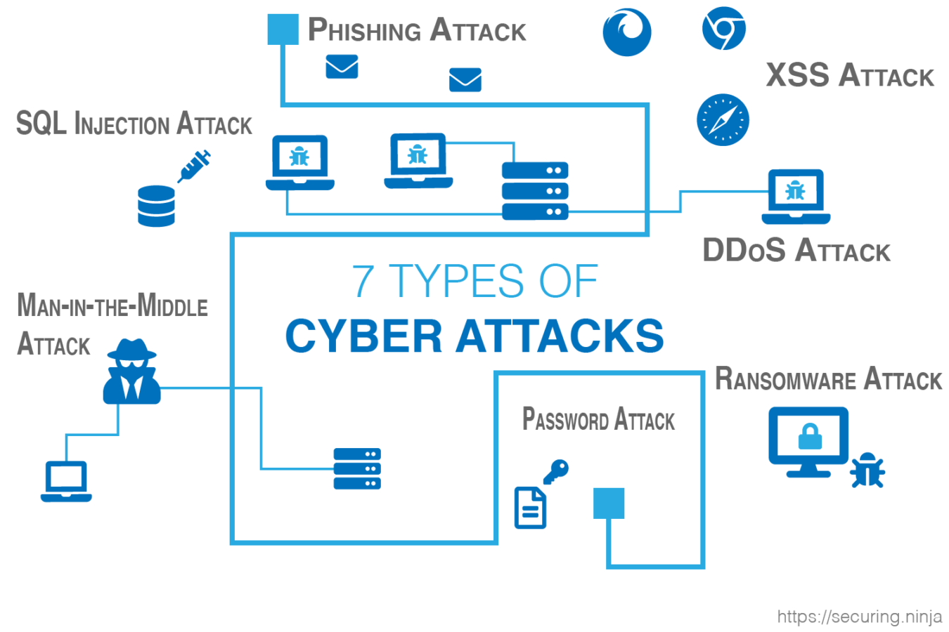 Types Of Cyber Attacks 4074